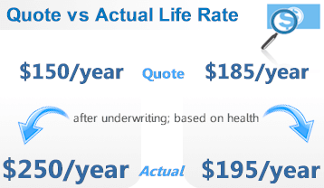 see how health can affect life insurance rates